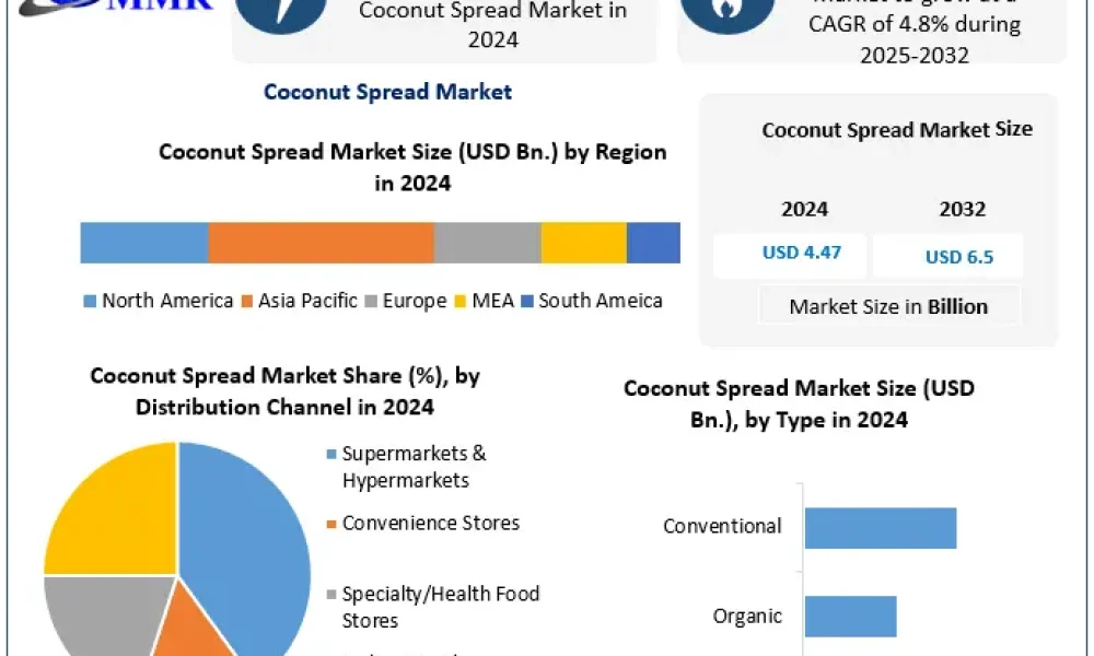 Coconut-Spread-Market-Snap