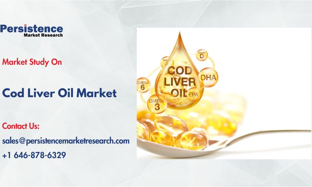 Cod Liver Oil Market