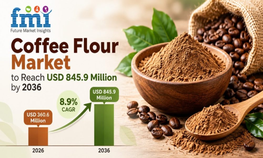 Coffee Flour Market