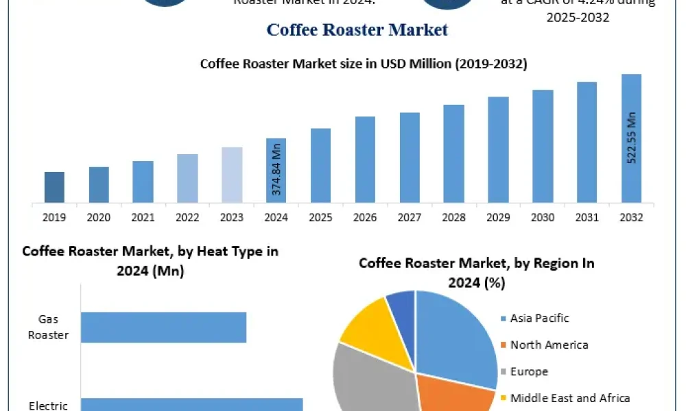 Coffee-Roaster-Market-1