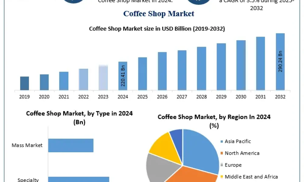 Coffee-Shop-Market-1