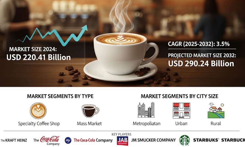 Coffee Shop Market