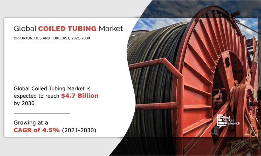 coiled tubing market
