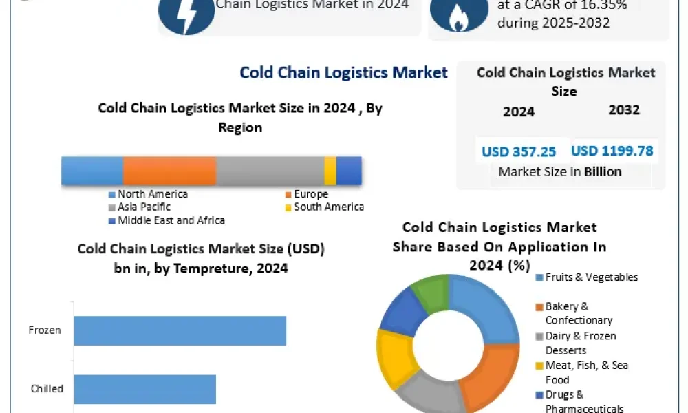 Cold-Chain-Logistics-Market-3