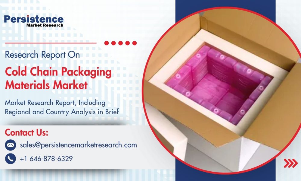 Cold Chain Packaging Materials Market