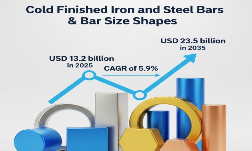Cold Finished Iron and Steel Bars and Bar Size Shapes Market is Growing ...