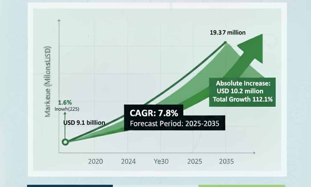 U.S. Cold Insulation Market