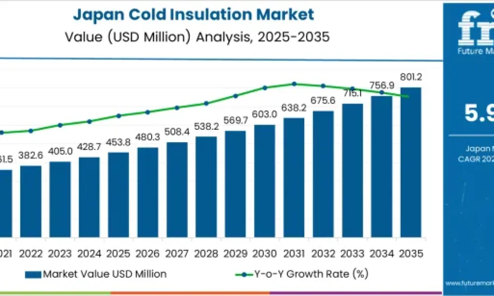 Cold Insulation in Japan