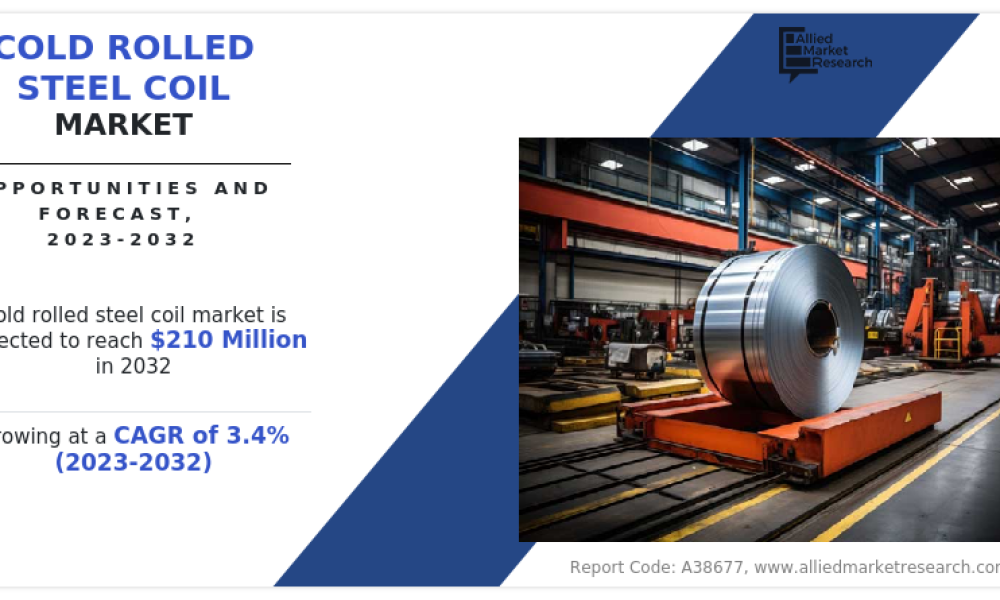 Cold Rolled Steel Coil Market