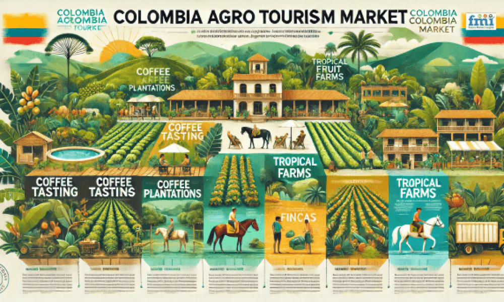 Colombia Agro Tourism Market