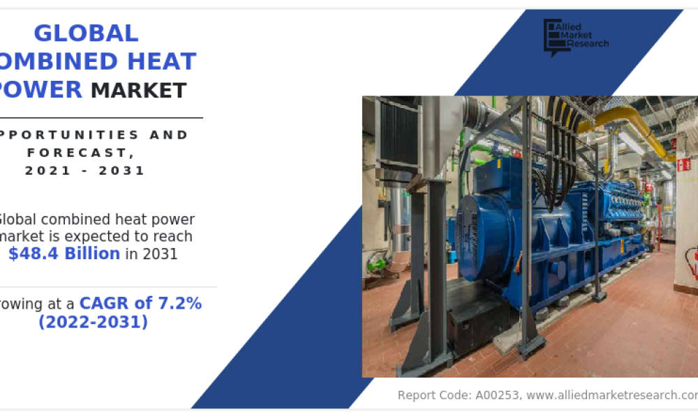 Combined Heat and Power Market