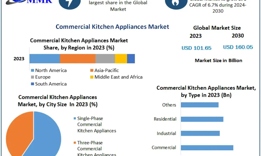 Commercial-Kitchen-Appliances-Market