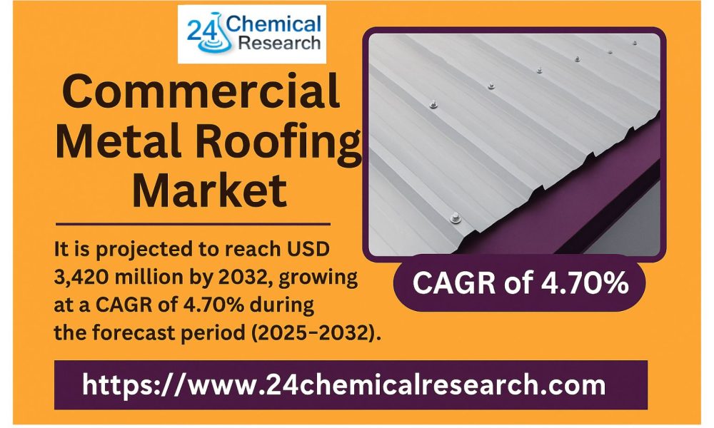 Commercial Metal Roofing Market