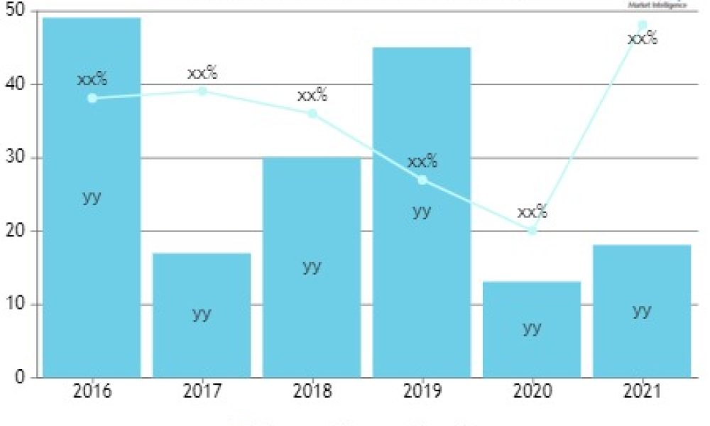 Commercial Refrigeration Equipment Market to Set an Explosive Growth in