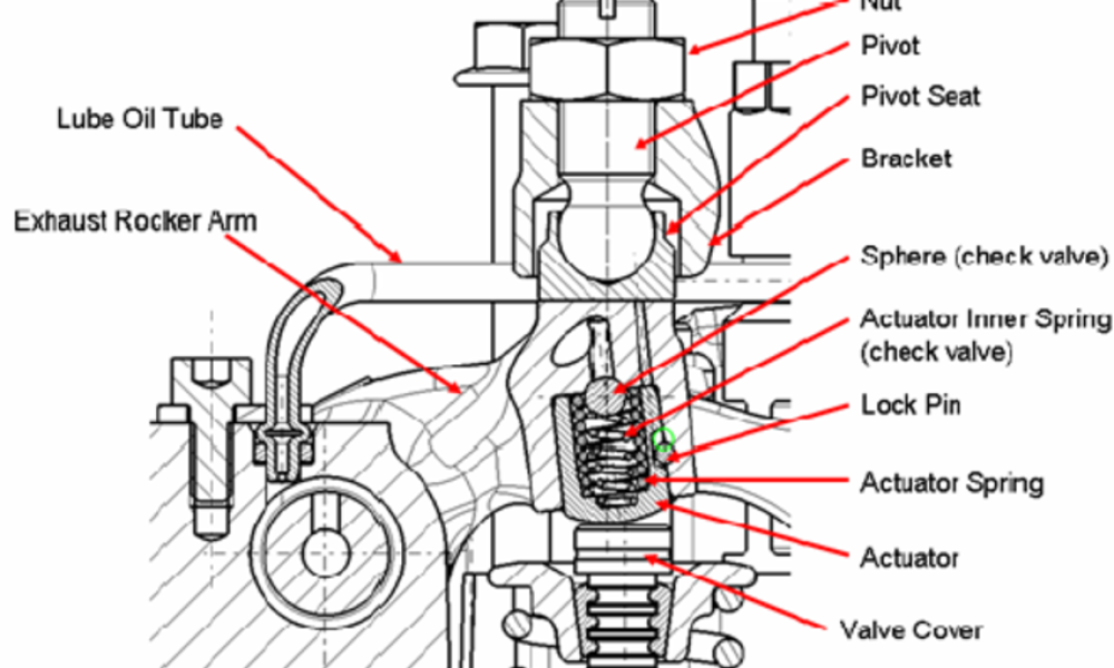 Commercial Vehicle Diesel Engine Exhaust Valve Market