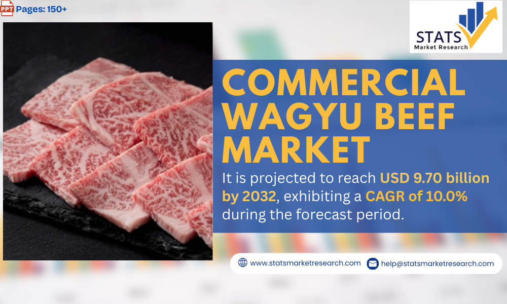 Commercial Wagyu Beef Market-Statsmarketresearch