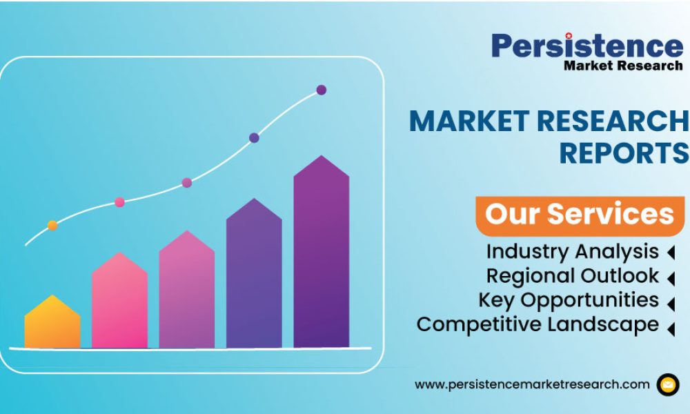Lubricant Testing Machine Market