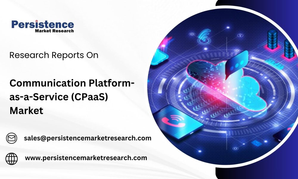 Communication Platform-as-a-Service (CPaaS) Market