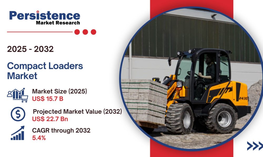 Compact Loaders Market