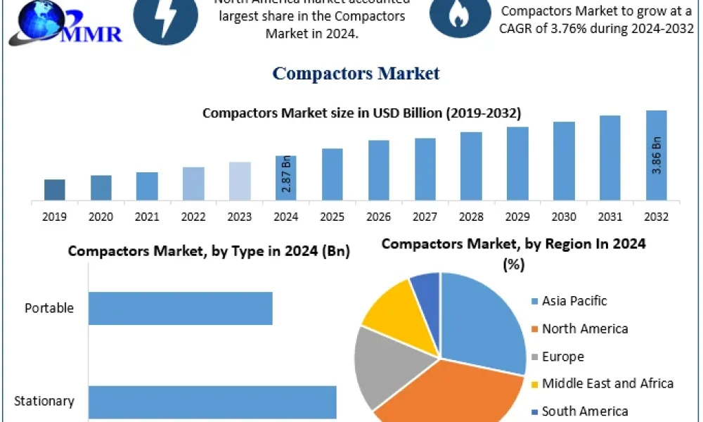Compactors-Market-Snapshot