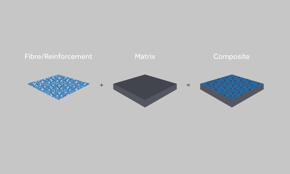 Composite Market