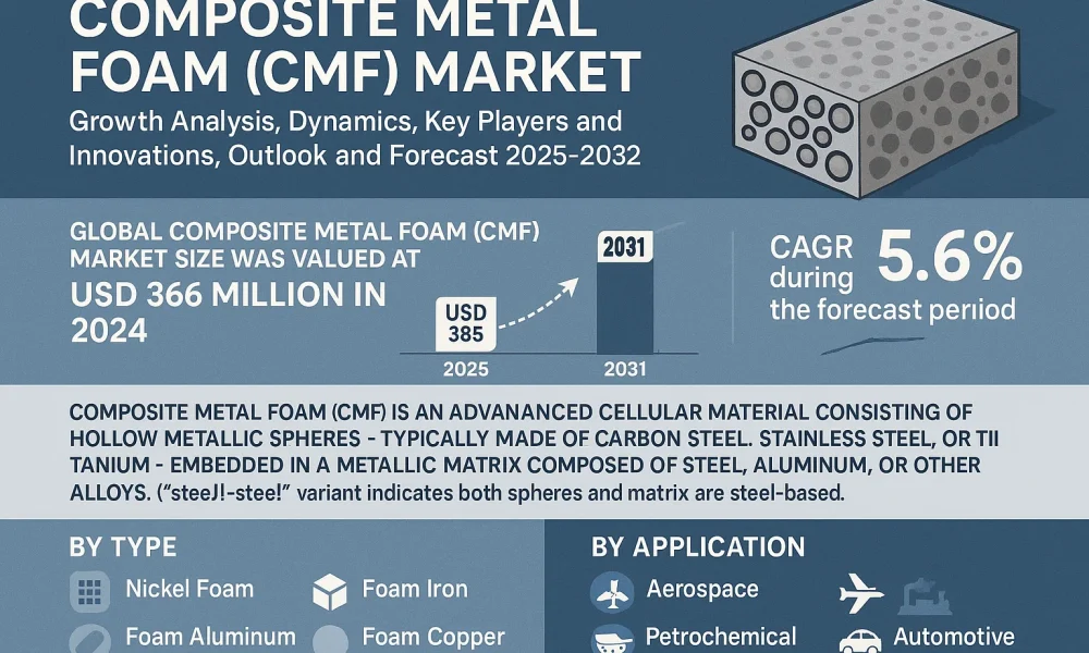 Composite Metal Foam