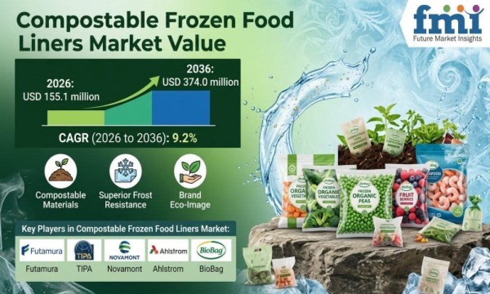 Compostable Frozen Food Liners Market
