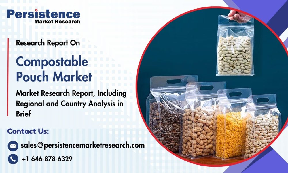 Compostable Pouch Market