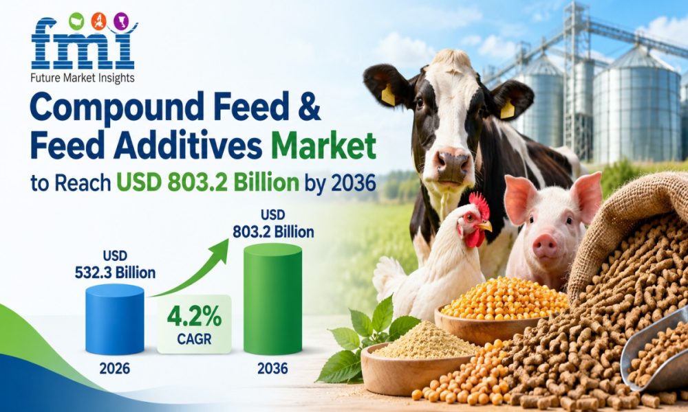 Compound Feed & Feed Additives Market