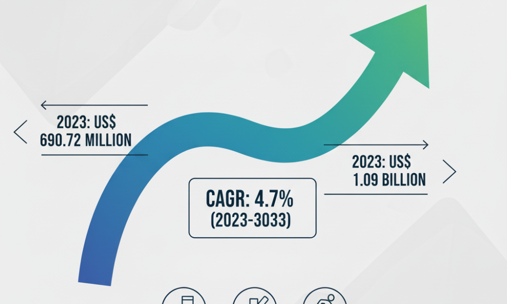 Compression Socks Market