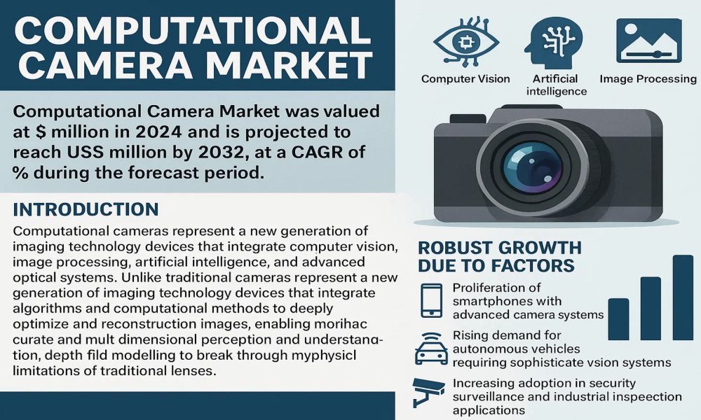 Computational Camera Market: Technological Advancements, Strategic ...