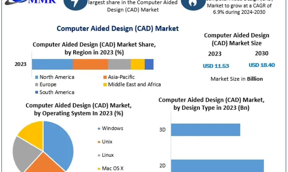 Computer-Aided-Design-CAD-Market-1
