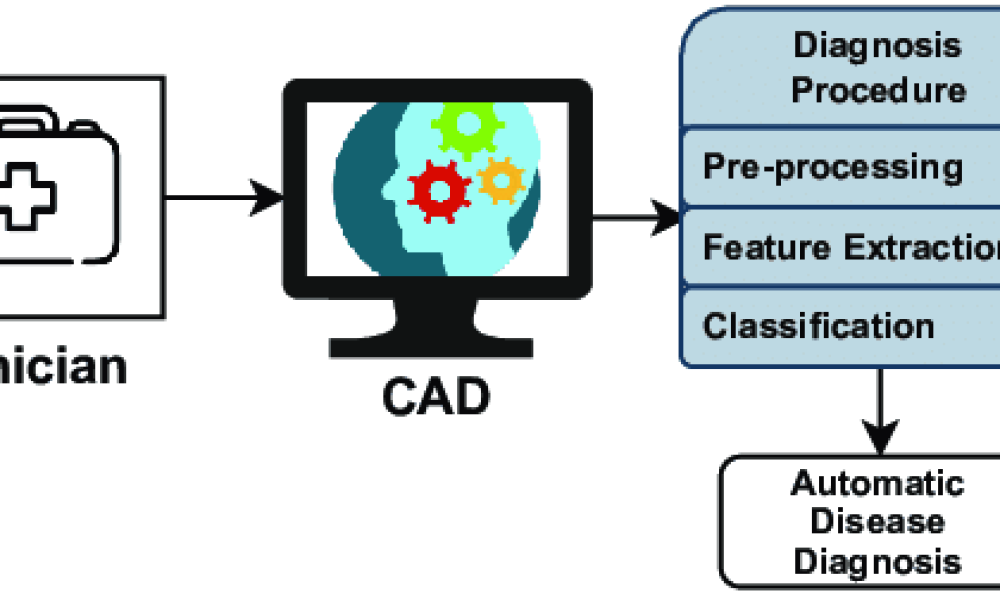Computer Aided Diagnostics (CADx)