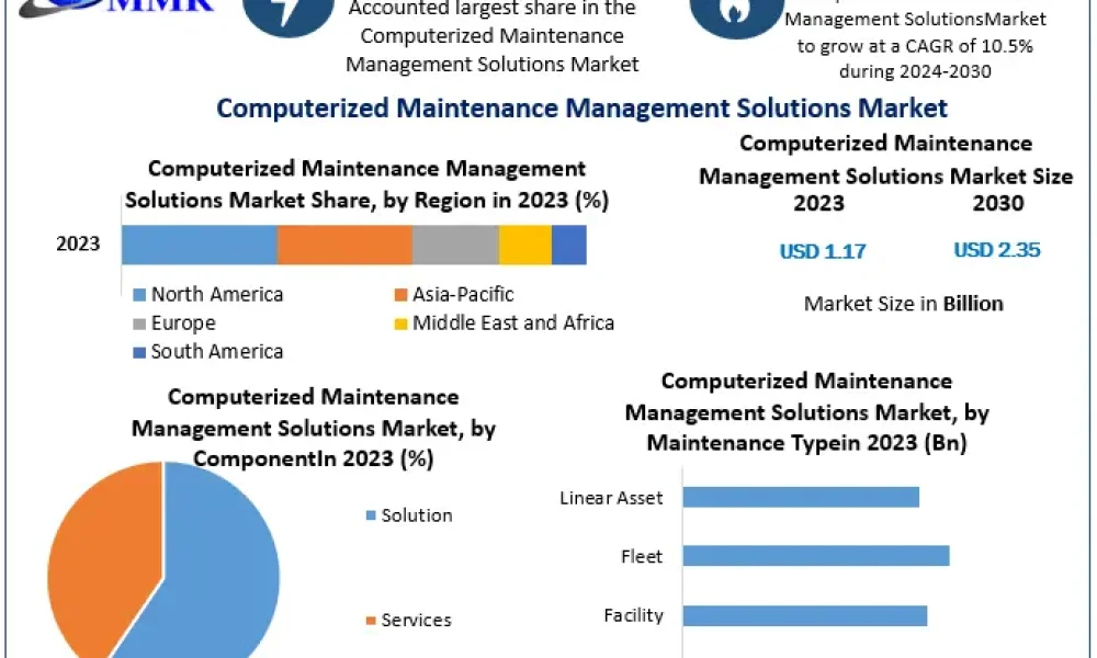 Computerized-Maintenance-Management-Solutions-Market