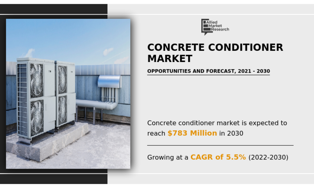 Concrete Conditioner Market