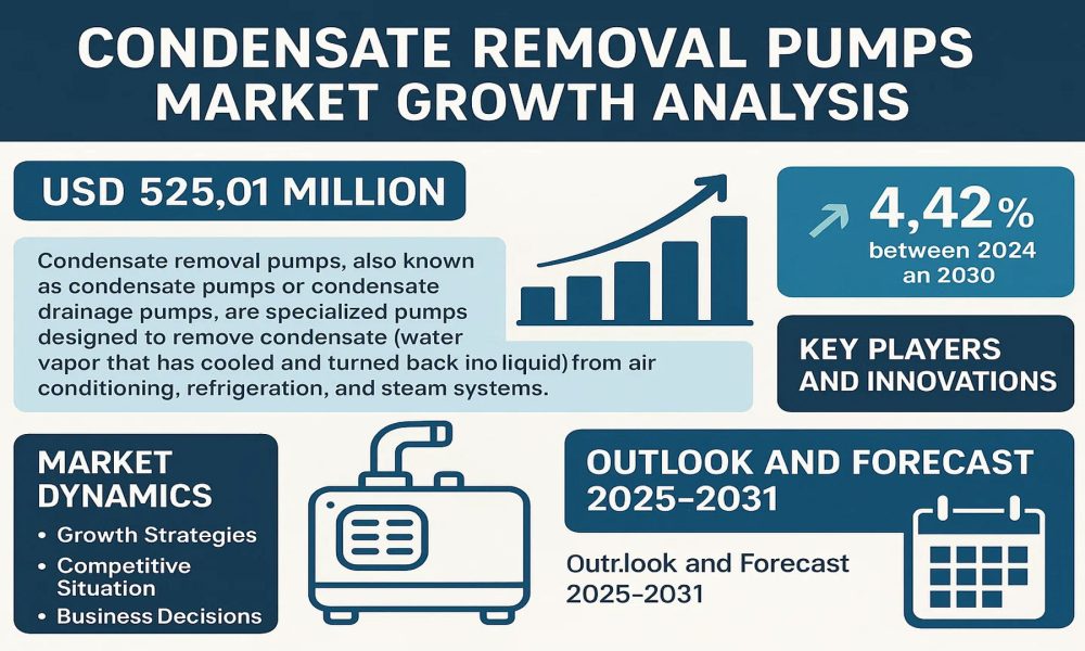 Condensate Removal Pumps