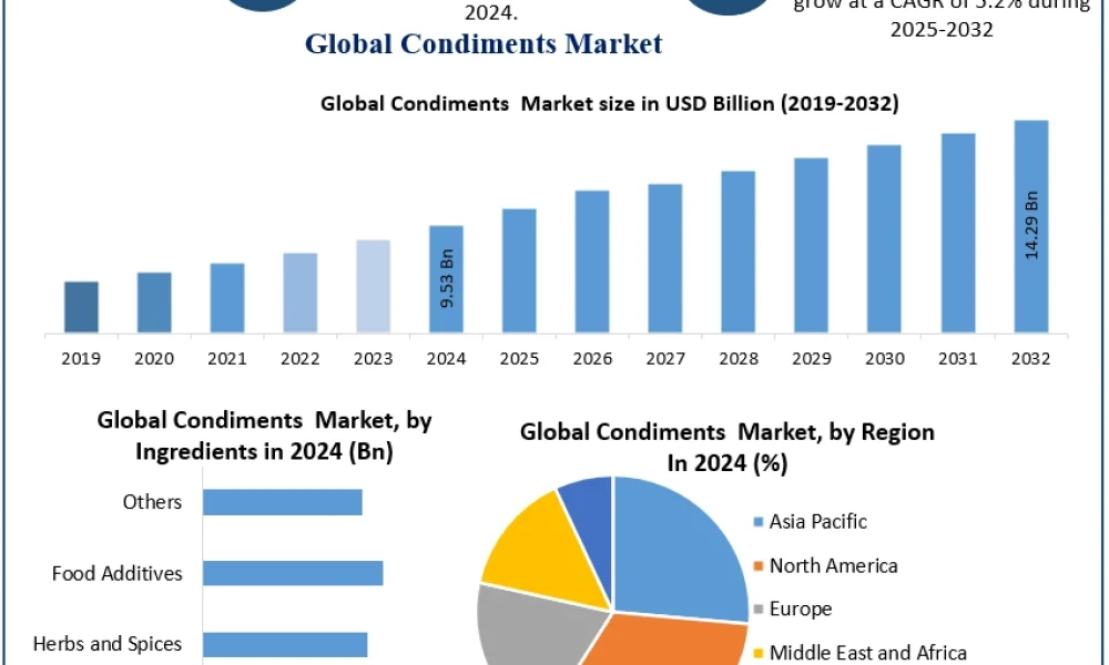 CondimentsMarket (1)
