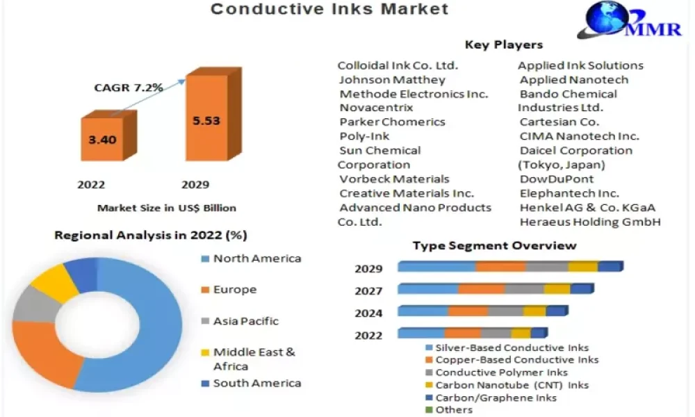 Conductive-Inks-Market_800x500