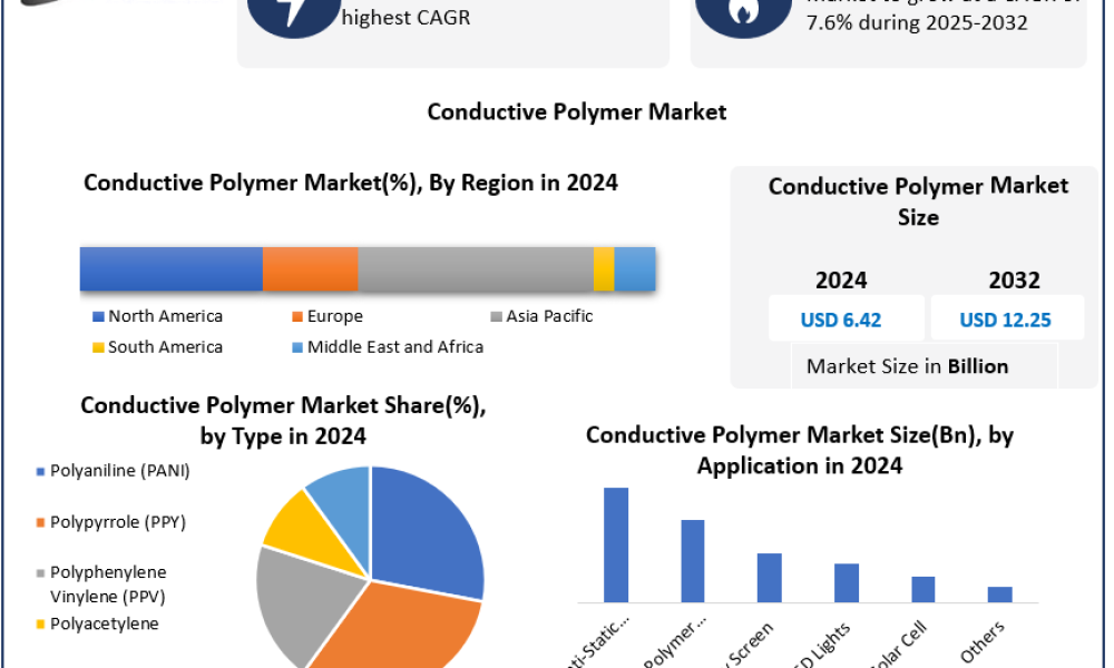 Conductive-Polymer-Market-1