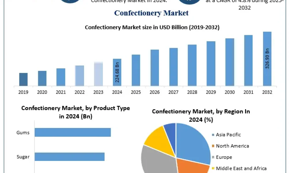 Confectionery-Market-1