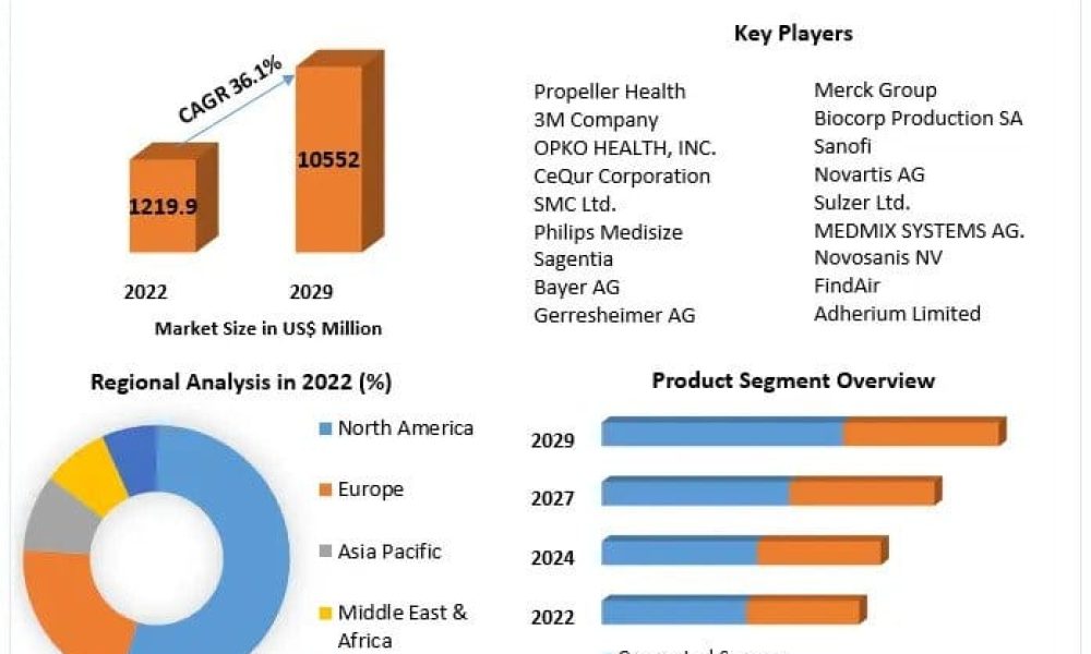Connected Drug Delivery Devices Market