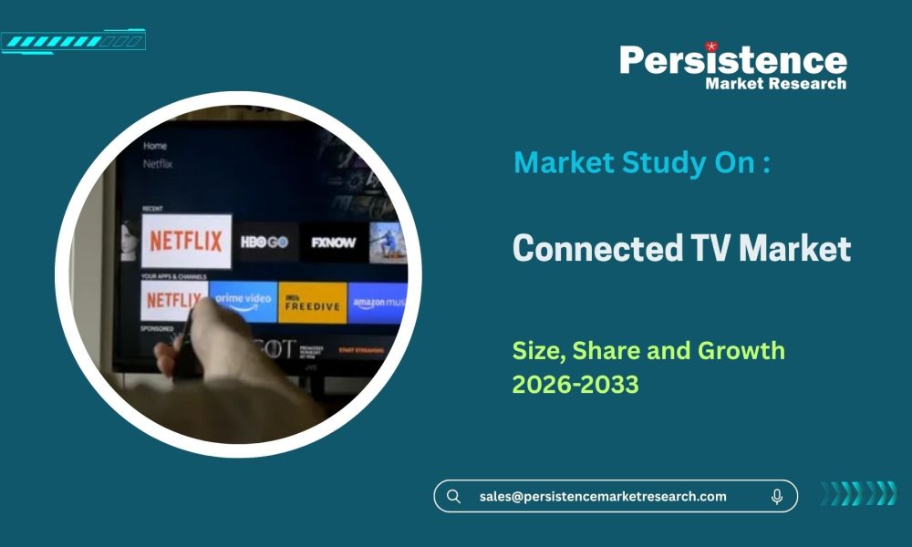 Connected TV Market