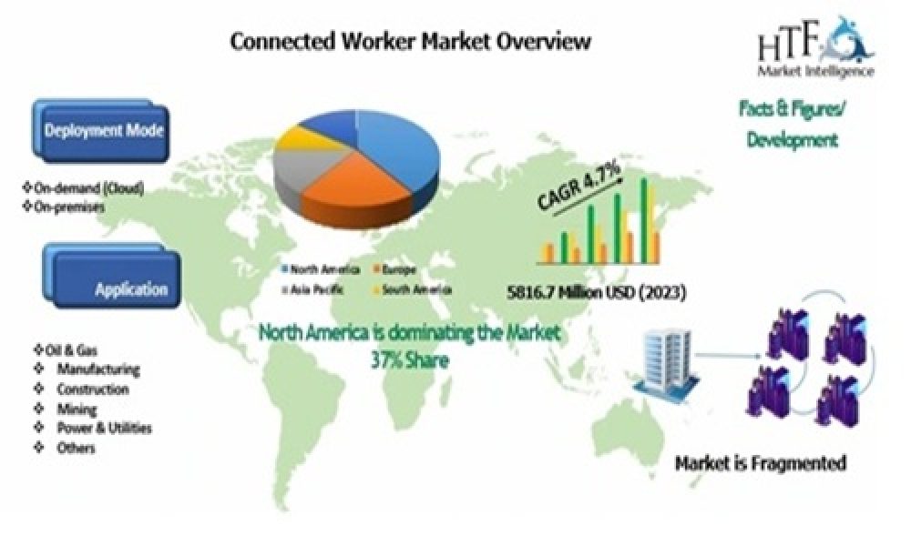 Connected Worker Market