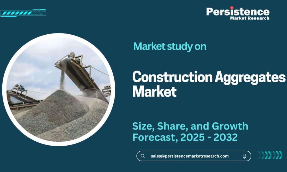 Construction Aggregates Market
