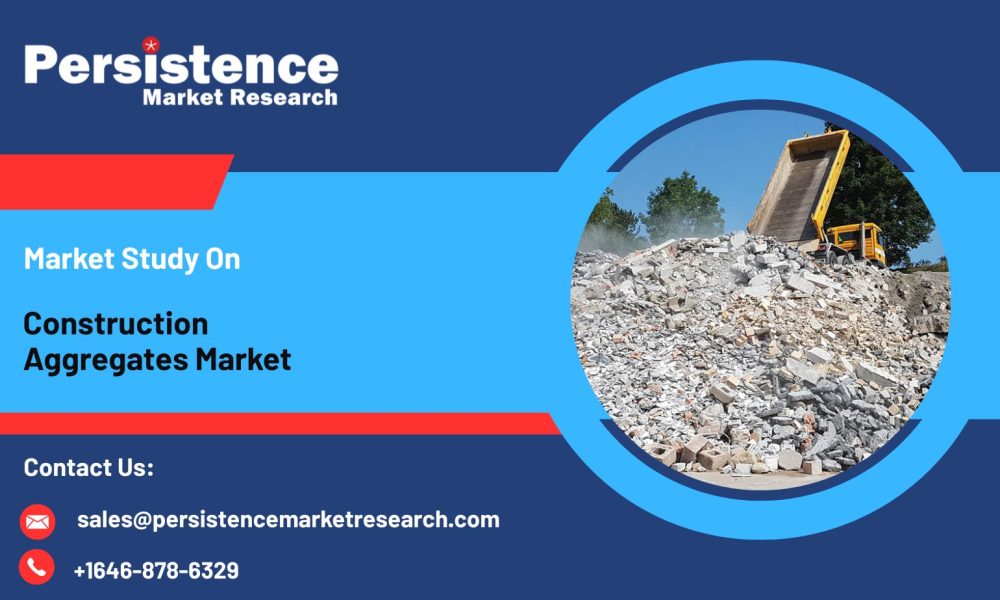 Construction Aggregates Market