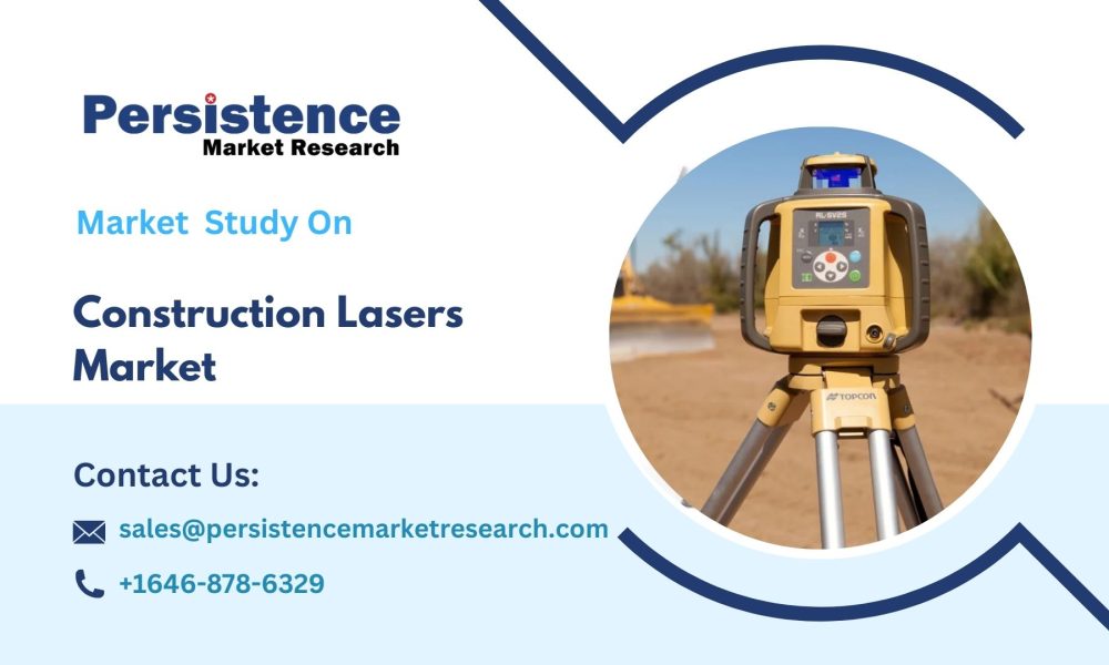 Construction Lasers Market