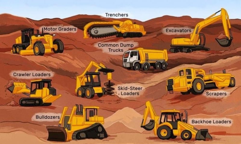 Construction and Mining Equipment Market