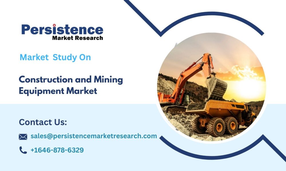 Construction and Mining Equipment Market