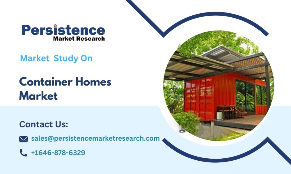 Container Homes Market