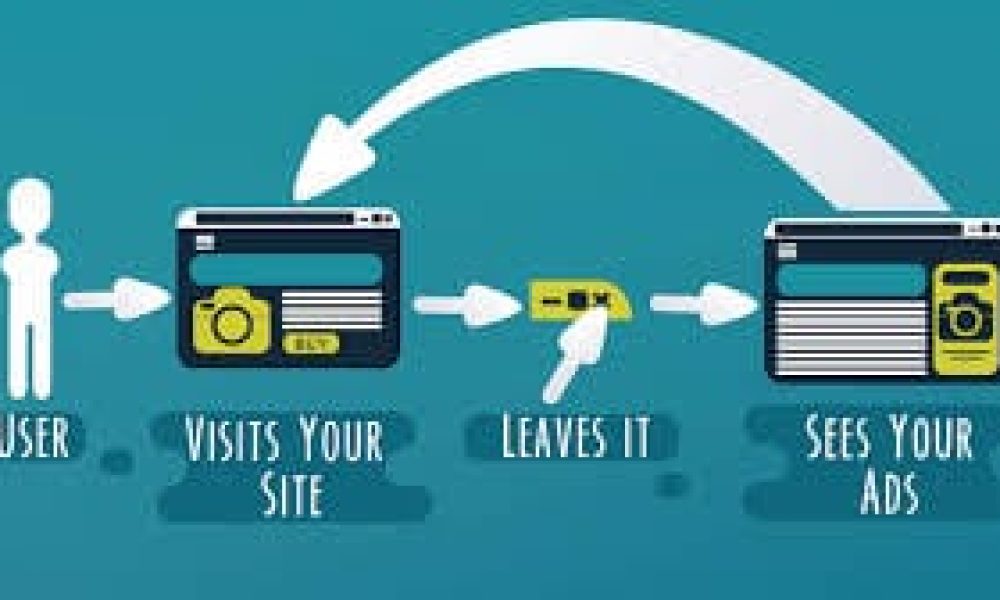 Contextual Advertising Market